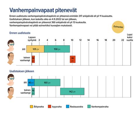 vanhempainraha maksupäivä|Vanhempainvapaa faktoina – Duunitori